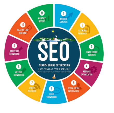 SEO services illustration